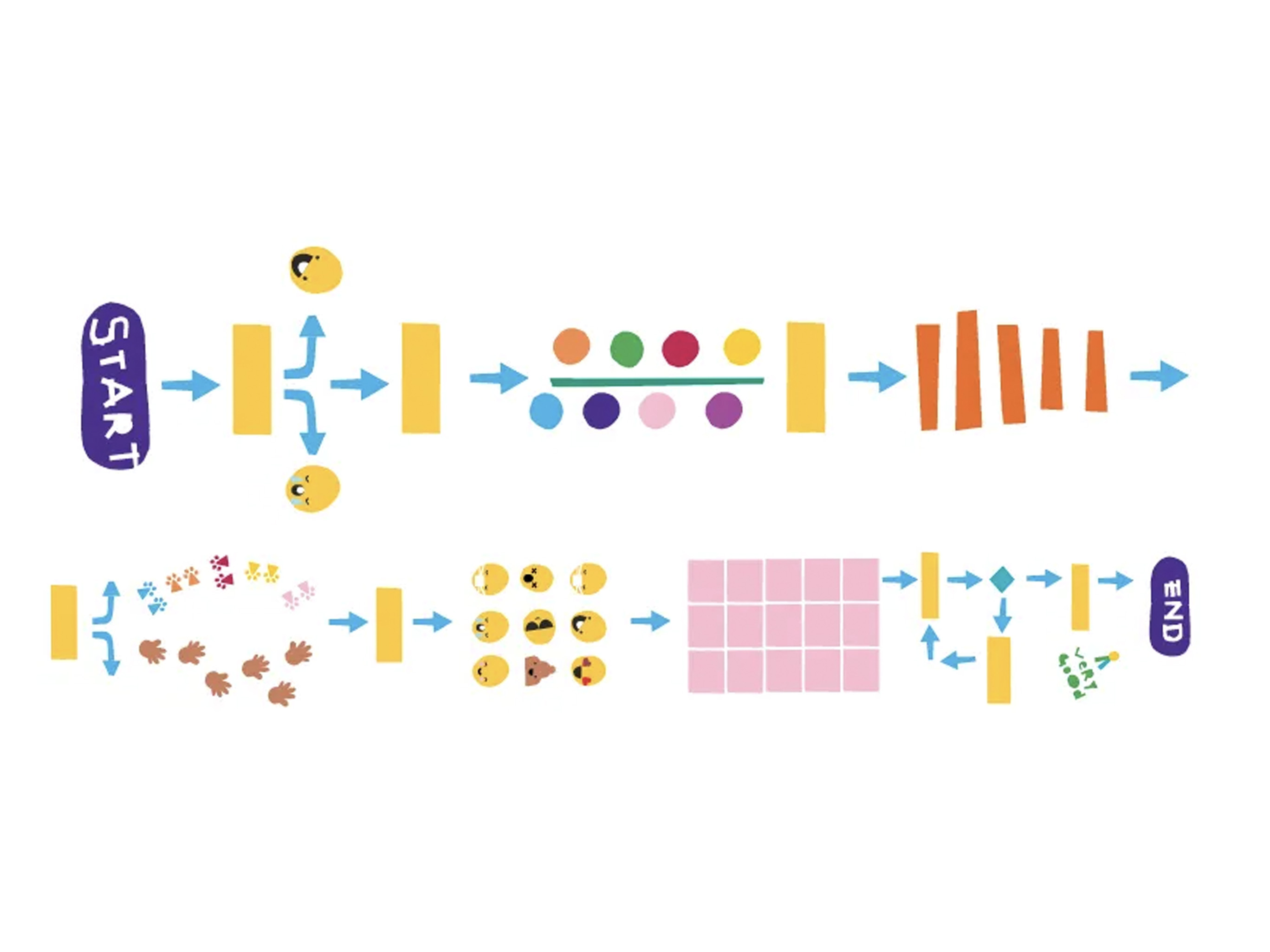 Sketch of the Flowchart Hopscotch
